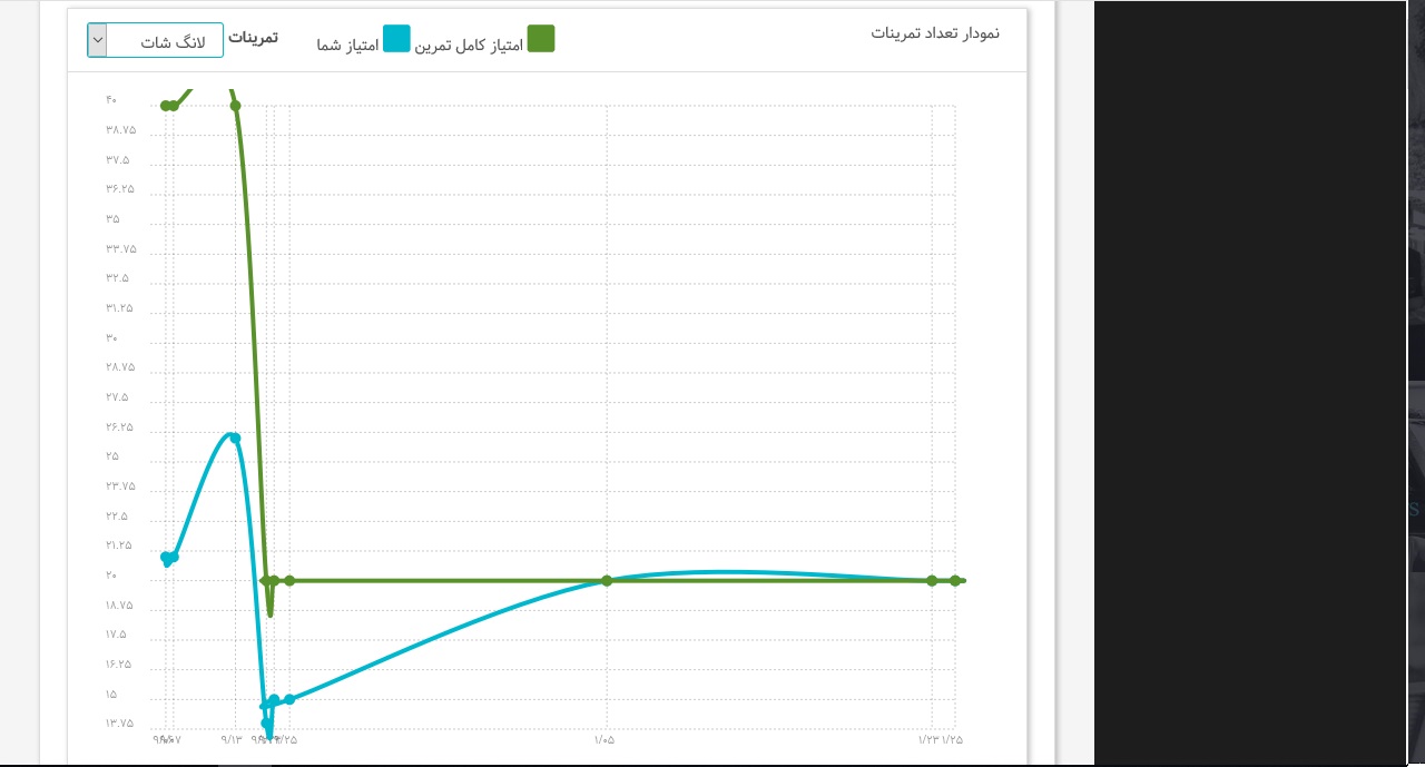 تجویز تمرین آلتون