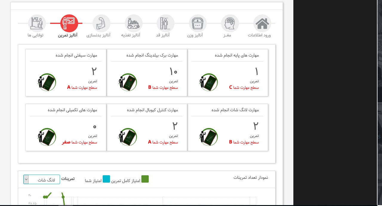 تجویز تمرین آلتون